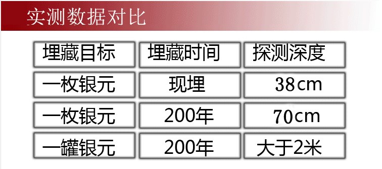 地下管道探测器