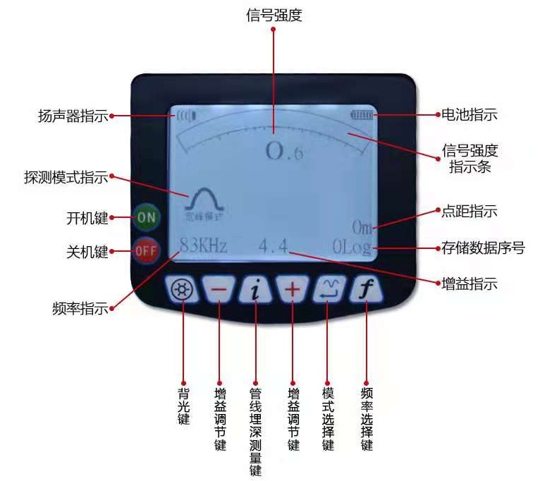 地下管线探测仪PQWT-GX700型